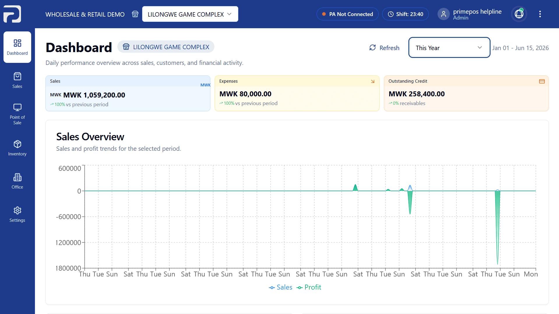 PrimePOS dashboard screenshot